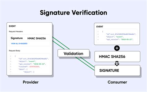 pdf), Text File (. . Curl 35 peer reports failure of signature verification or key exchange